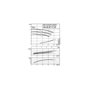 Pompa obiegowa WILO CronoTwin-DL 65/160-1,1/4-IE3 typu in-line z silnikiem znormalizowanym 50 Hz, moc silnika 1.1kW 2.3 A 1450 obr/min, wlot Kołnierz DN 65