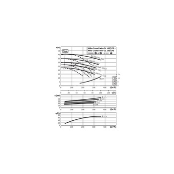 Pompa obiegowa WILO CronoTwin-DL 100/160-15/2-IE3 typu in-line z silnikiem znormalizowanym 50 Hz, moc silnika 15kW 26.8 A 2900 obr/min, wlot Kołnierz DN 100