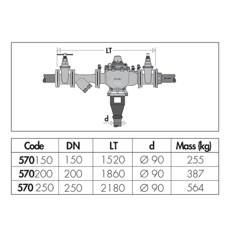 Zespół ochrony instalacji wodociągowej DN 200
