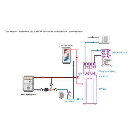 Grupa ochrony powrotu kotła BTA 110 AP z zaworem temperaturowym ATV, 3x GW G1'', 55 st. C, Kvs 6, AFRISO APH 15-7/130