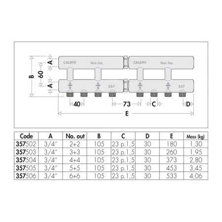 Rozdzielacz pojedynczy – monoblok 3/4" 3+3