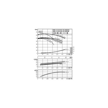 Pompa obiegowa WILO CronoTwin-DL 80/220-30/2-IE3 typu in-line z silnikiem znormalizowanym 50 Hz, moc silnika 30kW 52.2 A 2900 obr/min, wlot Kołnierz DN 80