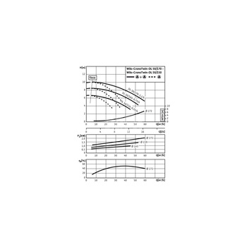 Pompa obiegowa WILO CronoTwin-DL 50/160-0,75/4-IE3 typu in-line z silnikiem znormalizowanym 50 Hz, moc silnika 0.75kW 1.8 A 1450 obr/min, wlot Kołnierz DN 50