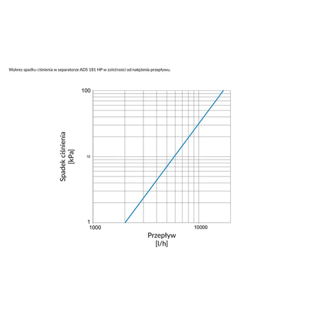 Separator AFRISO ADS 181 HP, do C.O., do klimatyzacji, 3 bar / 90'C, 1 1/4'' (GW), z wkładem magnesowymInstalacje i źródła ciepła