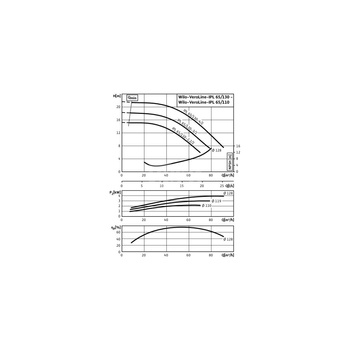 Pompa obiegowa WILO VeroLine-IPL 65/120-3/2-IE3 typu in-line z silnikiem znormalizowanym 50 Hz, moc silnika 3kW 6.15 A 2900 obr/min, wlot Kołnierz DN 65