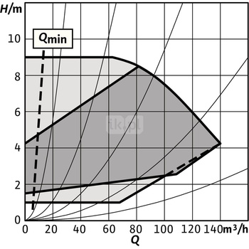 Pompa obiegowa WILO Stratos GIGA 2.0-I 100/1-9/3,0 typu in-line z silnikiem znormalizowanym 50/60 Hz, moc silnika 2.6kW 4.4 A 1500 obr/min, wlot Kołnierz DN 100