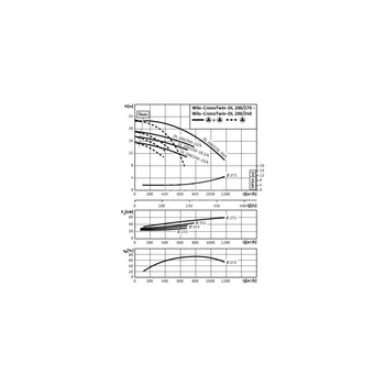 Pompa obiegowa WILO CronoTwin-DL 200/260-22/4-IE3 typu in-line z silnikiem znormalizowanym 50 Hz, moc silnika 22kW 40.2 A 1450 obr/min, wlot Kołnierz DN 200