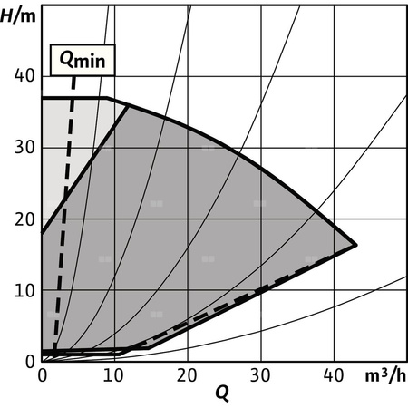 Pompa obiegowa WILO Stratos GIGA 2.0-I 50/1-37/3,0-S1 typu in-line z silnikiem znormalizowanym 50/60 Hz, moc silnika 3kW 5.1 A 4500 obr/min, wlot Kołnierz DN 50