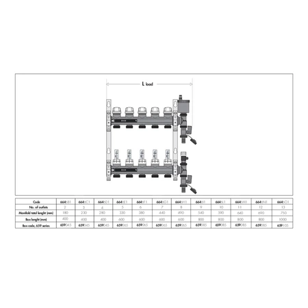 Zespół rozdzielaczy. 1" x 3 wyjścia 3/4" GZ