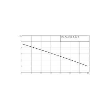 Pompa do kondensatu WILO Plavis 013-C-2G 50/60 Hz (0.34 l/h) 20 W