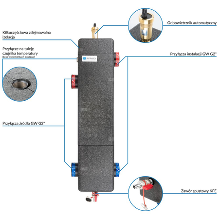 Pionowe sprzęgło hydrauliczne HW, do rozdzielaczy KSV 125 do 160 kW