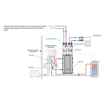 Separator AFRISO ADS 160, do C.O., do klimatyzacji, 3 bar / 90'C, 1'' (GW), z wkładem magnesowymInstalacje i źródła ciepła, z izolacją