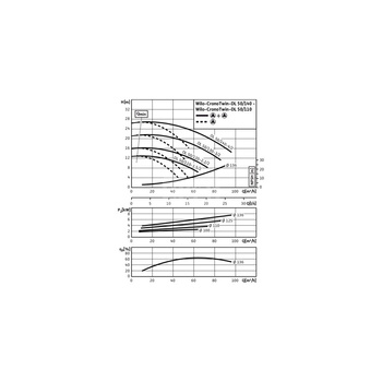 Pompa obiegowa WILO CronoTwin-DL 50/140-4/2-IE3 typu in-line z silnikiem znormalizowanym 50 Hz, moc silnika 4kW 7.75 A 2900 obr/min, wlot Kołnierz DN 50
