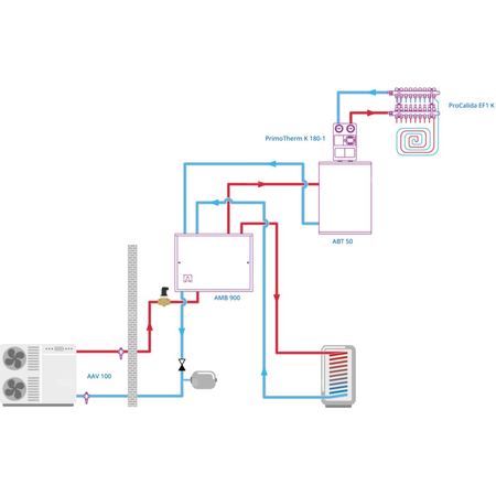 Separator powietrza AAS 260, z odpowietrznikiem automatycznym, przyłącze ruchome GW G1''