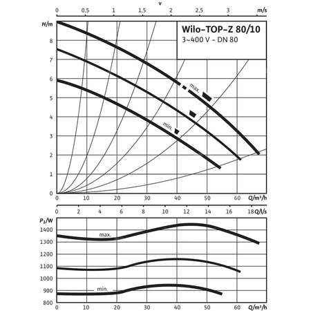 Pompa obiegowa WILO TOP-Z 80/10 DM PN16 RG, 2900 obr/min 3 x 400 V 50 Hz, PN 16/16bar