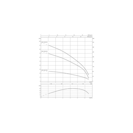Pompa głębinowa 1-fazowa WILO TWU 3-0501-HS-I częstotliwość 50/60 Hz, moc 0.6 kW 9 A, prędkość obrotowa 8400 obr/min