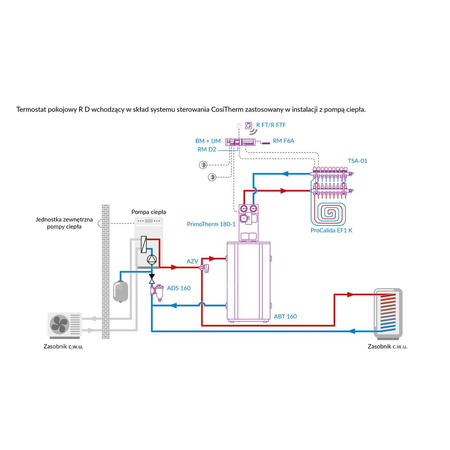 Czujnik temperatury HVAC ścienny AFRISO R D CosiTherm (pokój), zakres pom. -20-60'C