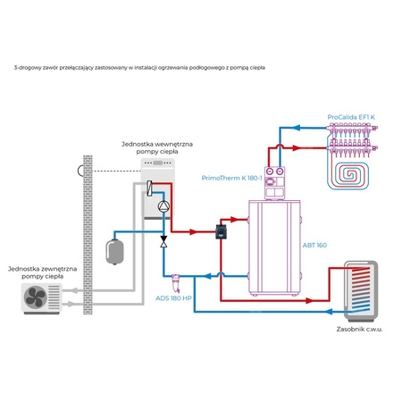 3-drogowy zawór strefowy AZV 647, DN20, G1'' kątowy, Kvs 5,5, 230 V AC, AB-B