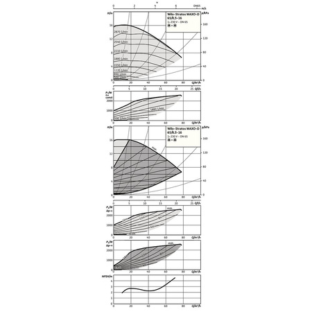 Pompa obiegowa WILO Stratos MAXO-D 65/0,5-16 PN16 1 x 230 V 50/60 Hz, PN 16/16bar