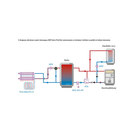 Zawór obrotowy trójdrogowy AFRISO ARV 384 Vario ProClick, mieszający, DN 25