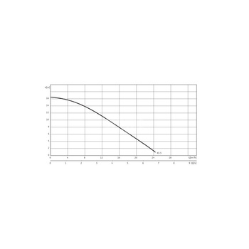 Pompa zanurzeniowa do ścieków WILO EMU KS 5 SVA+V żeliwo 3x 400V, moc 1.06W 50 Hz