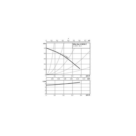 Pompa obiegowa WILO Star-Z NOVA T, 3000 obr/min 1 x 230 V 50 Hz, PN 10/10bar