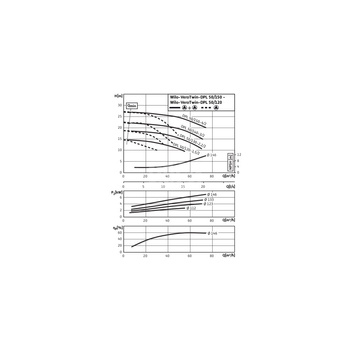 Pompa obiegowa WILO VeroTwin-DPL 50/130-2,2/2-IE3 typu in-line z silnikiem znormalizowanym 50 Hz, moc silnika 2.2kW 4.5 A 2900 obr/min, wlot Kołnierz DN 50