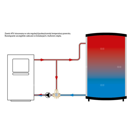 Zawór bezpieczeństwa AFRISO ATV 335 mosiądz GW x GW 1''