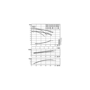 Pompa obiegowa WILO CronoTwin-DL 50/170-5,5/2-IE3 typu in-line z silnikiem znormalizowanym 50 Hz, moc silnika 5.5kW 9.9 A 2900 obr/min, wlot Kołnierz DN 50