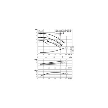 Pompa obiegowa WILO CronoTwin-DL 80/130-5,5/2-IE3 typu in-line z silnikiem znormalizowanym 50 Hz, moc silnika 5.5kW 9.9 A 2900 obr/min, wlot Kołnierz DN 80