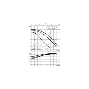 Pompa obiegowa WILO TOP-Z 40/7 EM PN16 RG, 2900 obr/min 1 x 230 V 50 Hz, PN 16/16bar