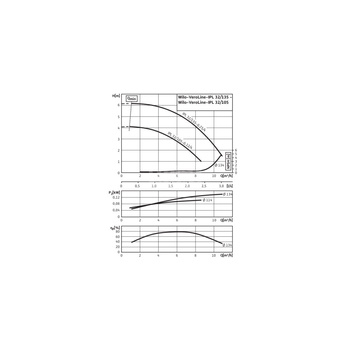 Pompa obiegowa WILO VeroLine-IPL 32/135-0,25/4 typu in-line z silnikiem znormalizowanym 50 Hz, moc silnika 0.25kW 0.69 A 1450 obr/min, wlot Kołnierz DN 32
