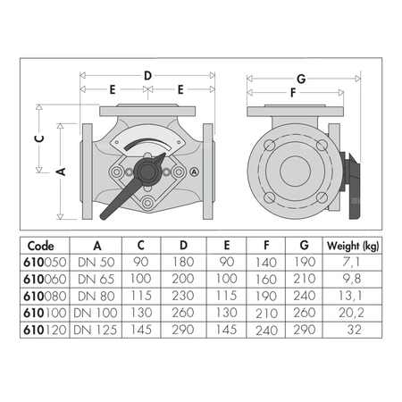 Zawór czterodrogowy mieszający z przepustnicą DN 50