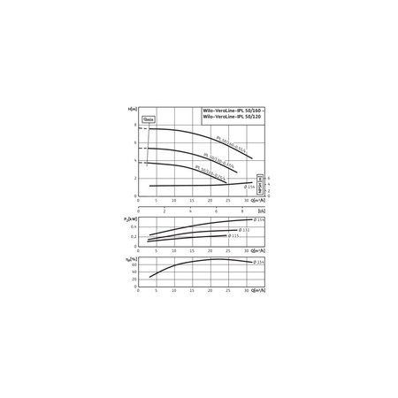 Pompa obiegowa WILO VeroLine-IPL 50/120-0,25/4 typu in-line z silnikiem znormalizowanym 50 Hz, moc silnika 0.25kW 0.69 A 1450 obr/min, wlot Kołnierz DN 50