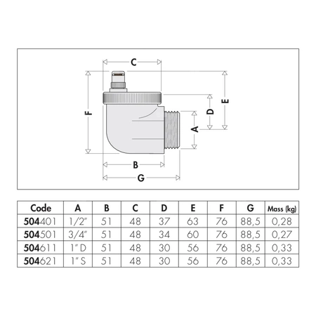 AERCAL - Odpowietrznik automatyczny do grzejników 3/4" GZ
