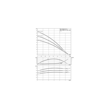 Pompa do zaopatrzenia w wodę Hydrofor Wilo-HiMulti 3H100/2-25P, samozasysający system zapoatrzenia w wodę z ciśnieniowym naczyniem przeponowym. Zbiornik 100l, prosta instalacja, wysokosprawna hydraulika, niskie zużycie prądu, cicha praca.