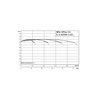 Hydrofor WILO SiFlux-31-IL-E 50/180-7,5/2-SC-16-T4 żeliwo, częstotliwość 50/60 Hz, prędkość 2900 obr/min, max. 16 bar