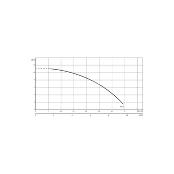 Pompa zanurzeniowa do ścieków WILO EMU KS 14 SVA+V żeliwo 3x 400V, moc 1.1W 50 Hz
