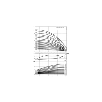 Wysokociśnieniowa pompa do wody Wilo-Helix V 406-1/16/E/KS/400-50