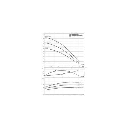 Wilo-HiMulti 3 C 1-45 pompa do wody deszczowej i pitnej, normalnie zasysająca, ze sterownikiem
