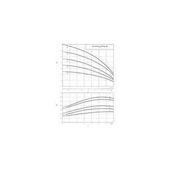 Wilo-MVIS 803-1/16/K/3-400-50-2 wysokociśnieniowa cicha pompa do wody