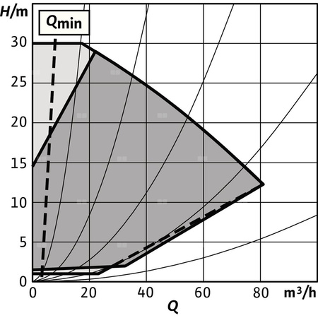 Pompa obiegowa WILO Stratos GIGA 2.0-I 80/1-30/4,0-R1-S1 typu in-line z silnikiem znormalizowanym 50/60 Hz, moc silnika 3.9kW 6.7 A 3460 obr/min, wlot Kołnierz DN 80