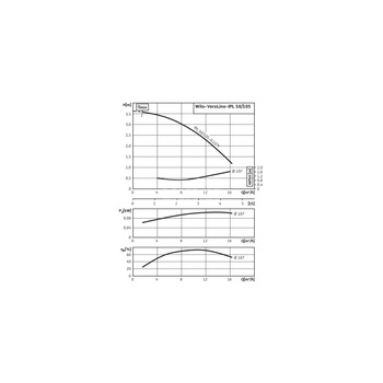 Pompa obiegowa WILO VeroLine-IPL 50/105-0,12/4 typu in-line z silnikiem znormalizowanym 50 Hz, moc silnika 0.12kW 0.34 A 1500 obr/min, wlot Kołnierz DN 50