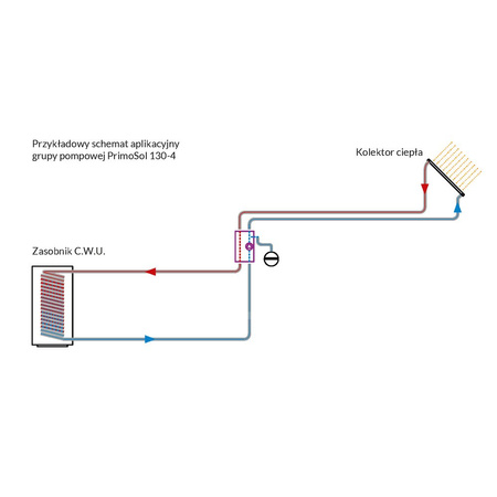 Grupa pompowa AFRISO PrimoSol 130-4 GZ 3/4'' x 3/4'', z izolacją Grundfos UPM 3 Solar 25-75/130 mm