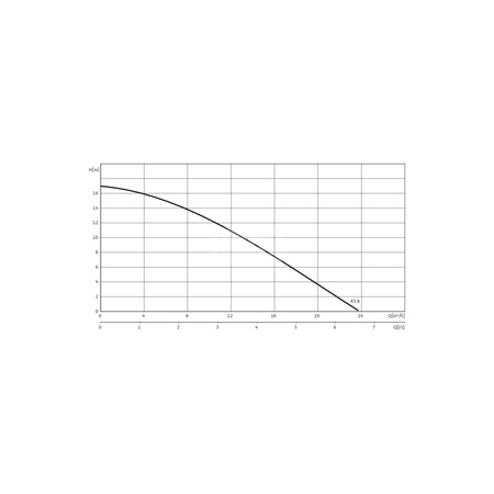 Pompa zanurzeniowa do ścieków WILO EMU KS 8 D SVA+V żeliwo 3x 400V, moc 1.1W 50 Hz