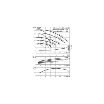 Pompa obiegowa WILO VeroTwin-DPL 32/95-0,55/2 typu in-line z silnikiem znormalizowanym 50 Hz, moc silnika 0.55kW 1.33 A 2900 obr/min, wlot Kołnierz DN 32
