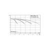 Hydrofor WILO SiFlux-31-IP-E 50/150-4/2-SC-10-T4 żeliwo, częstotliwość 50/60 Hz, prędkość 2900 obr/min, max. 10 bar