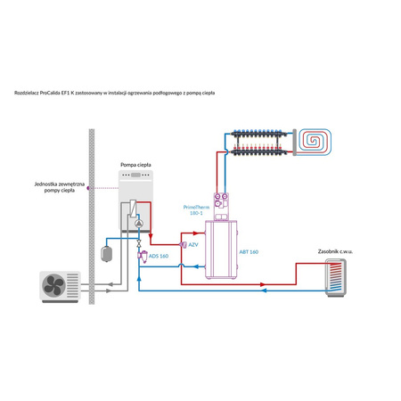 Rozdzielacz do ogrzewania podłogowego AFRISO ProCalida EF1 K 12-obieg. poliamid GZ 1" x Eurocono 3/4" + przepływomierz + zawór napełn/spust