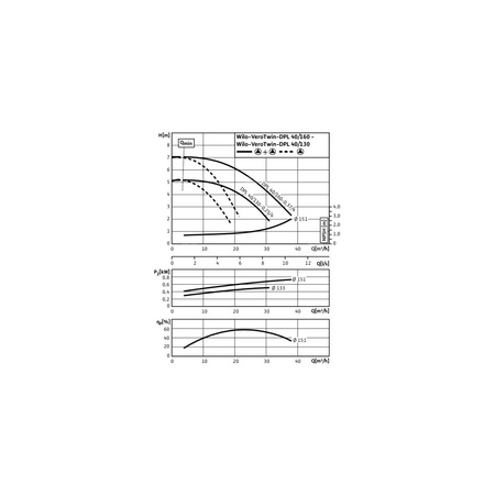 Pompa obiegowa WILO VeroTwin-DPL 40/160-0,37/4 typu in-line z silnikiem znormalizowanym 50 Hz, moc silnika 0.37kW 1.06 A 1450 obr/min, wlot Kołnierz DN 40