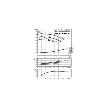 Pompa obiegowa WILO CronoTwin-DL 50/210-11/2-IE3 typu in-line z silnikiem znormalizowanym 50 Hz, moc silnika 11kW 20.5 A 2900 obr/min, wlot Kołnierz DN 50